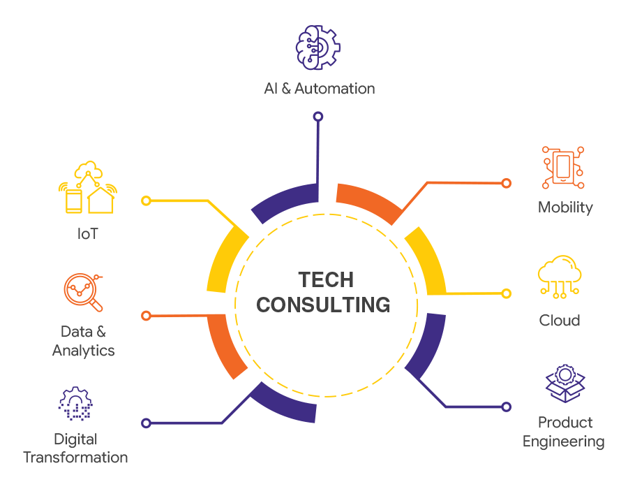 Tech Consulting Tech Consulting