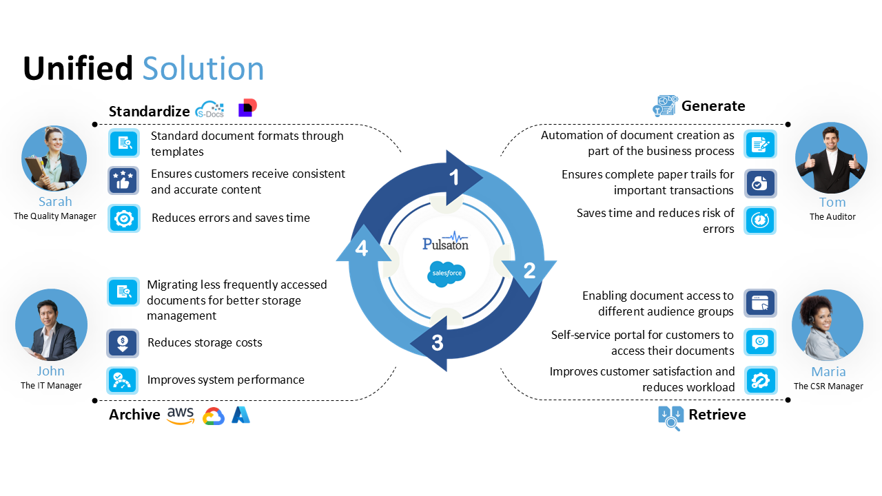 UNified File Solution
